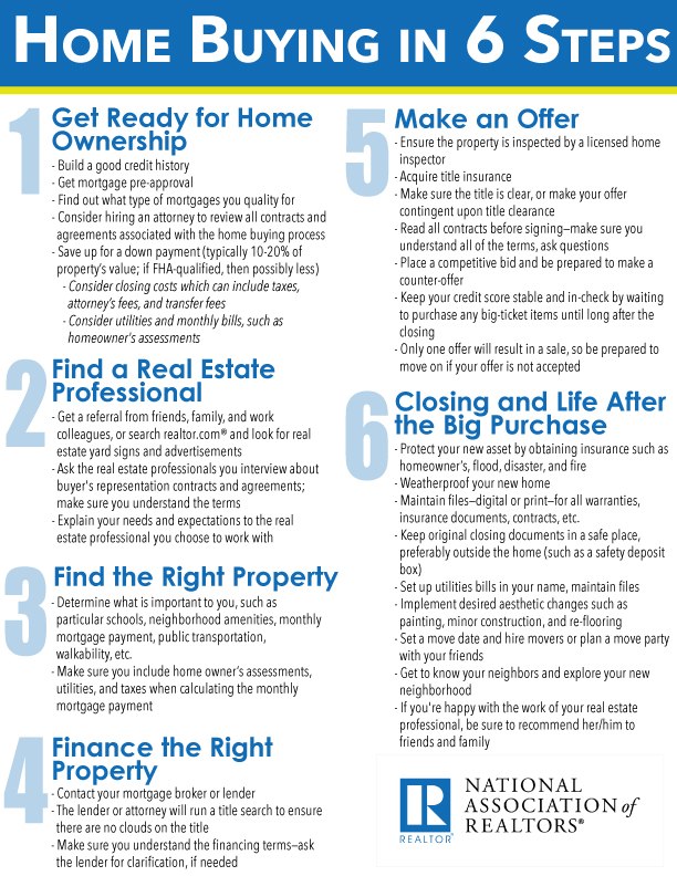Home Buying in Six Steps