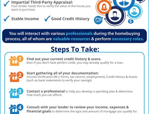 The Mortgage Process: What You Need to Know